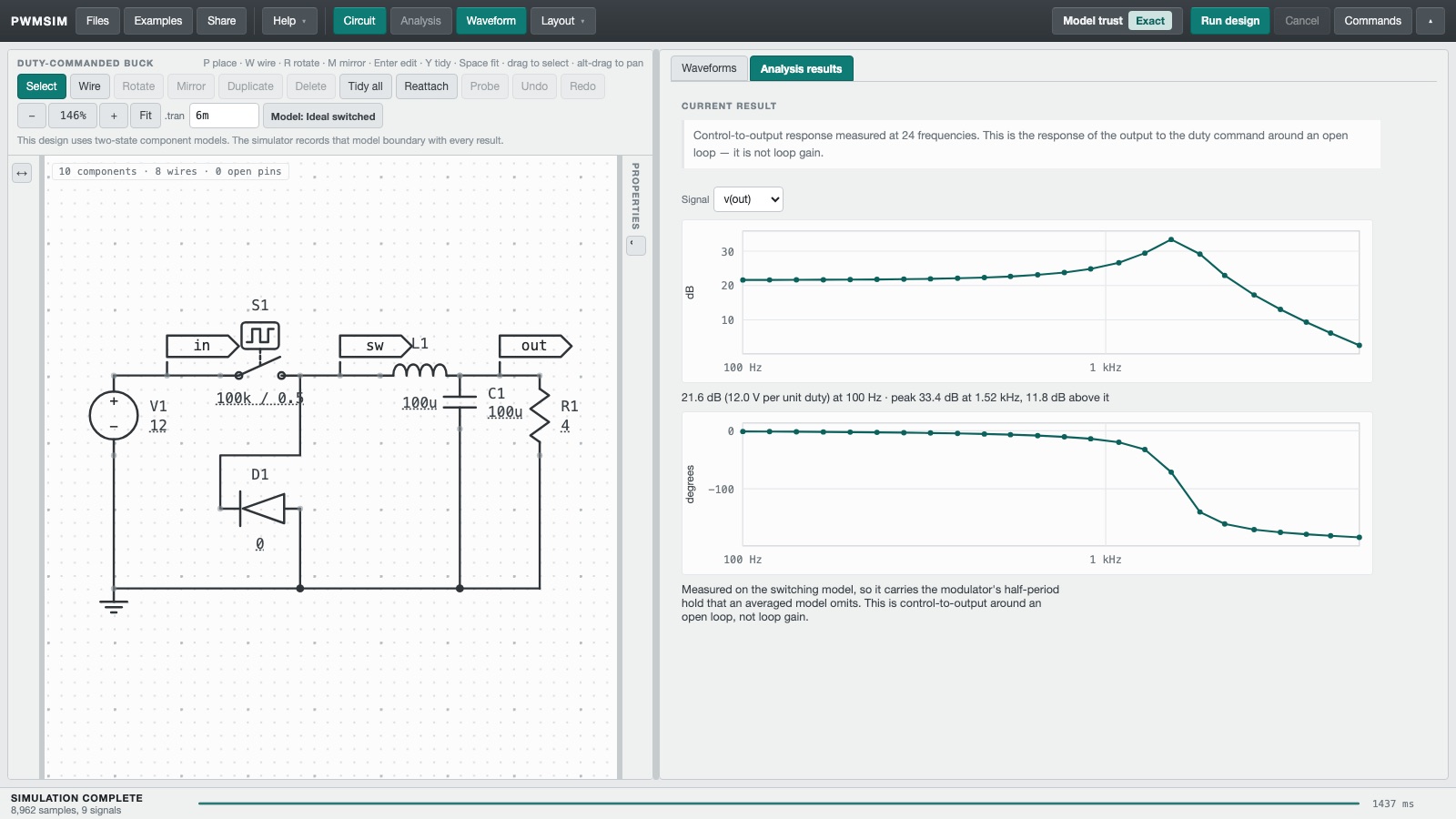 Duty-commanded buck — control-to-output circuit and simulated waveform in PWMSim